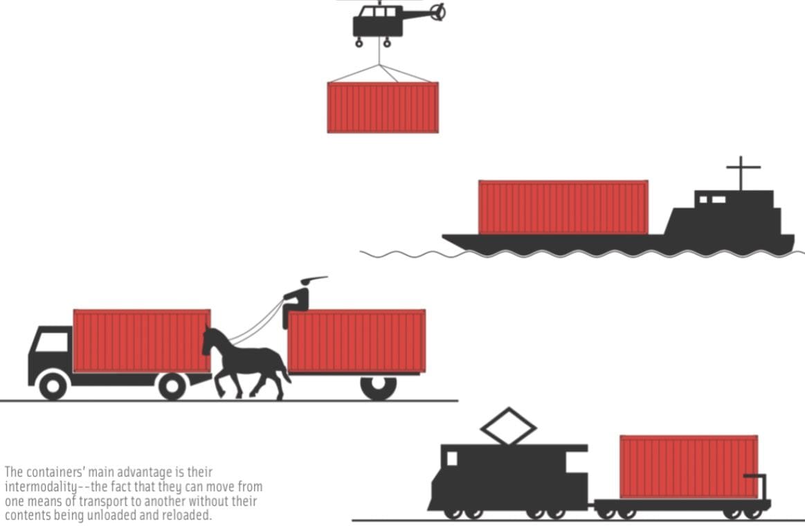 Sistema multimodal usando contenedores alquilados